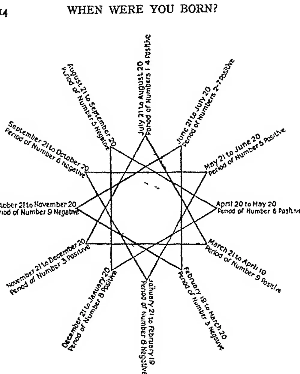 FIG. I. Life’s Triangles
