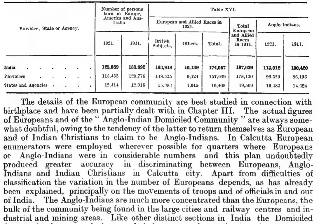 Summary figures for the British population in India, 1921