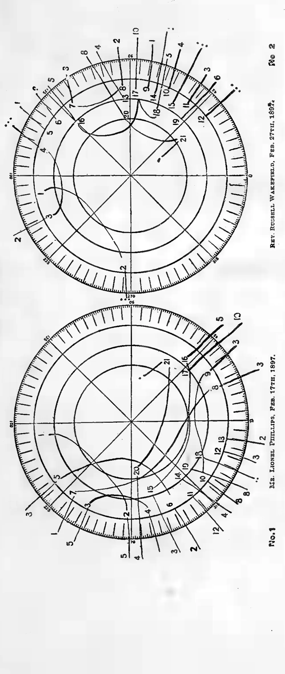 Chart for d’Odiardi’s Thought-Photography and Register of Cerebral Force. See Dr. Baraduc’s report and letters to Academy of Sciences, Paris. Registered at Stationers’ Hall. No. 1: