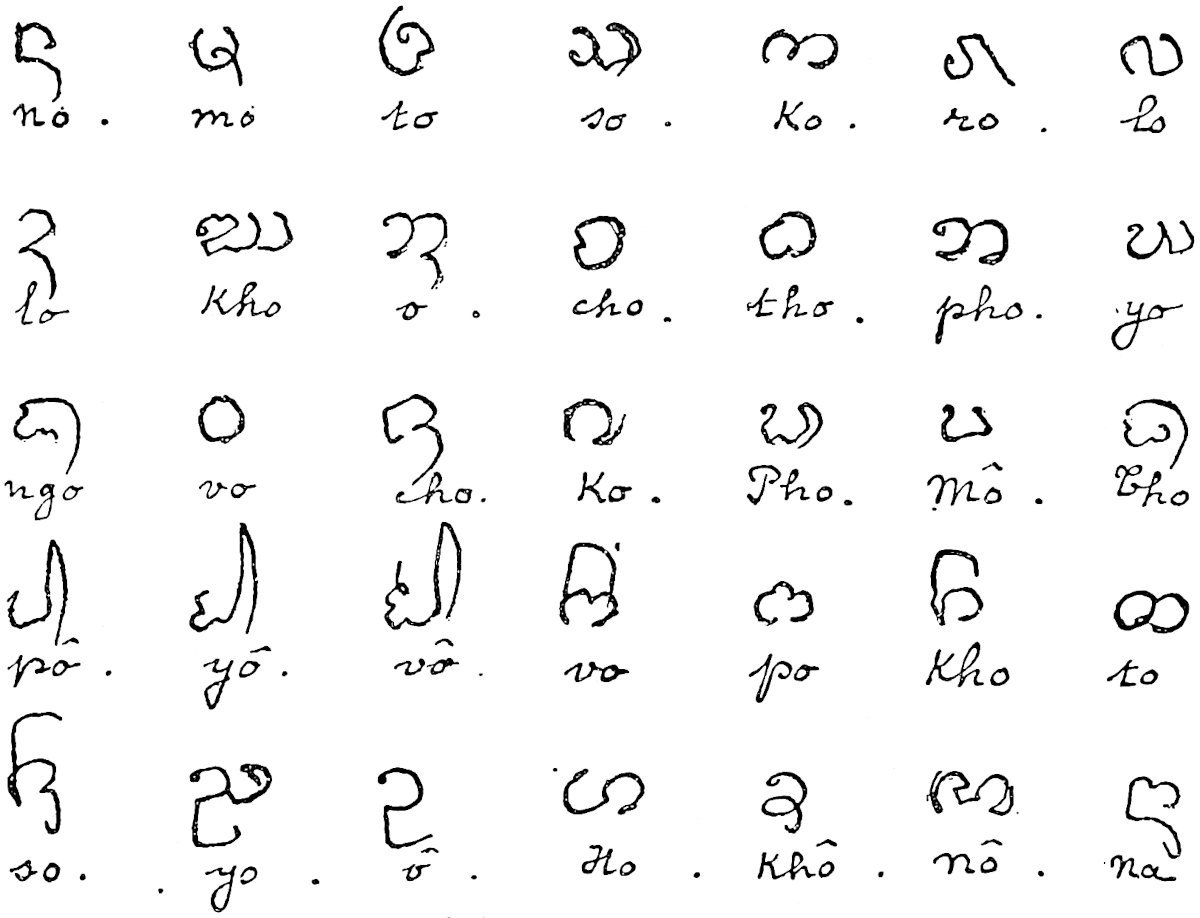Script thaï of Xieng-hung.