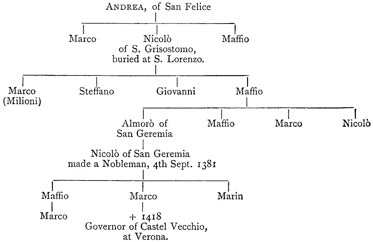 Illustration from the original edition