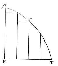 For as the parallelograms in the one are severally to the parallelograms in the other, so is the sum of all in the one to the sum of all in the other.