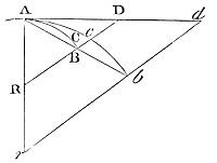 As points A and B on arc ACB meet, the angle between chord AB and tangent AD at A decreases infinitely and ultimately vanishes.