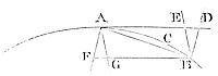 The ultimate ratio of the arc, chord, and tangent, any one to any other, is the ratio of equality.