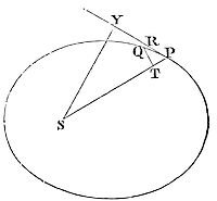 The periodic times in ellipses are in the sesquiplicate ratio of their greater axes.