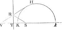 About the focus S it is required to describe a trajectory, which shall touch a right line TR in a given Point R.