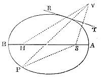On the tangent TR let fall the perpendicular ST, which produce to V, so that TV may be equal to ST.