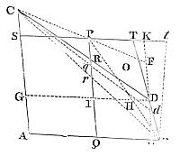 If two opposite angular poitns A and P of parallelogram ASPQ touch any conic section, then lines BD and CD from a fifth point D intersect extended PS and PQ at T and R.