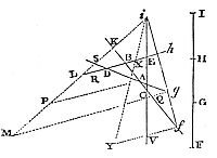 Hence a right line may be drawn whose parts intercepted in a given order, between four right lines given by position, shall have a given proportion among themselves.