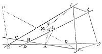 Draw the right lines FG, GH, HI, FI; and describe a trapezium fghi that may be similar to the trapezium FGHI.
