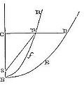 The velocity of a falling body in any place C is equal to the velocity by which a body may uniformly describe a circle about the centre.