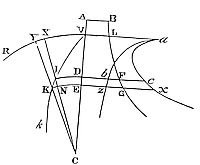 Given any centripetal force and curve areas, how to find both the trajectories of bodies and the times taken to move along them.