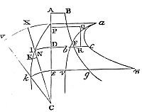 Given a centripetal force, find a body’s motion from a starting point with a set velocity along a given line.
