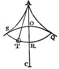 How to define the velocities of the pendulums in the several places, and the times in which both the entire oscillations.