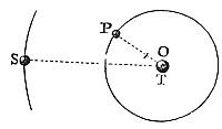 The centre, towards which the body S is urged by the two forces conjunctly, is very near to the common centre of gravity of those two other bodies.