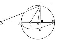 For a corpuscle inside sphere S at I and outside at P, with SI, SA, SP proportional, its attraction inside vs. outside relates to the square roots of distances IS and PS and the centripetal forces at those points.