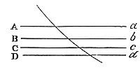 Let the body pass successively through several spaces terminated with parallel planes, and let it be acted on by a force which is uniform in each of them separately, but different in the different spaces.