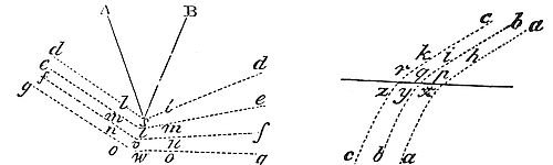 These attractions bear a great resemblance to the reflexions and refractions of light made in a given ratio of the secants.