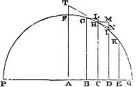 Demonstration of power series expansions to analyze curves, tangents, and curvature.