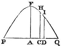Where the medium is of no density, the projectile will move in a parabola.