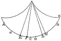 If funependulous bodies face resistance proportional to the square of their velocities, the time differences from non-resisting cases scale with arc length.
