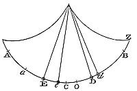 If a pendulum oscillating in a cycloid faces resistance proportional to time, its resistance relates to gravity by arc differences and pendulum length.