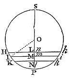 The pulse travel time over BC relates to one pendulum oscillation time as BC is to the circumference of a circle with radius A.