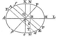 A luminary’s effect depends on its declination; at the pole, it would attract water parts constantly without causing motion reciprocation.