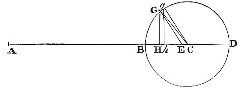 To a given time to find the inclination of the moon's orbit to the plane of the ecliptic.