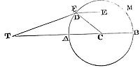 The moon's apogee goes forward at the greatest rate when it is either in conjunction with or in opposition to the sun, but in its quadratures with the sun it goes backward.