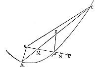 A comet moving at velocity at height SP covers chord AC in the time to describe arc AC.