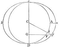 The height of the tide under the equator arising from the force of the sun computed.