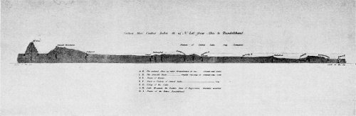 SECTION OF THE COUNTRY FROM ĀBU TO THE BETWA.