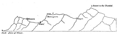 Diagram of part of Eastern Mewār.