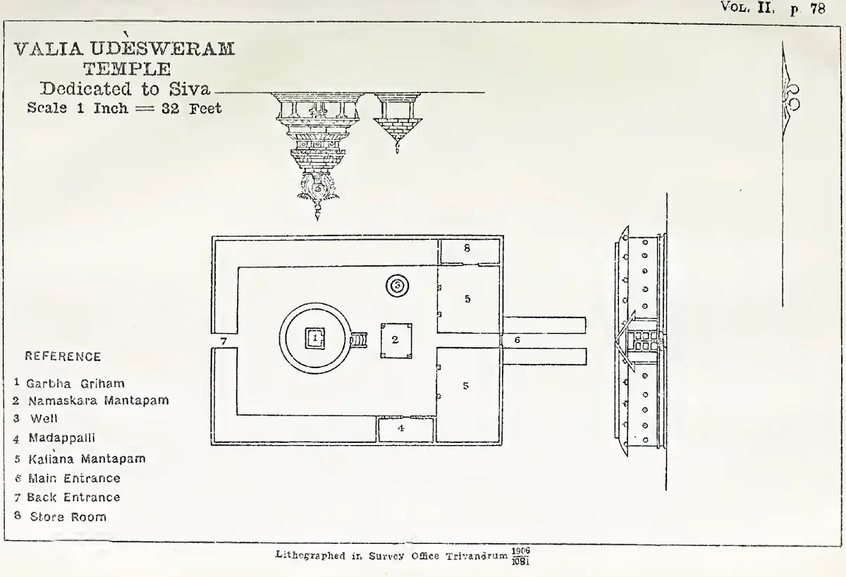 VALIA UDESWERAM TEMPLE Dedicated to Siva. Scale 1 Inch = 32 Feet