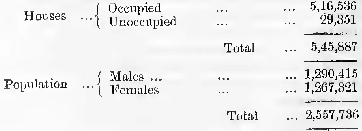 Houses and population, Census of 1891