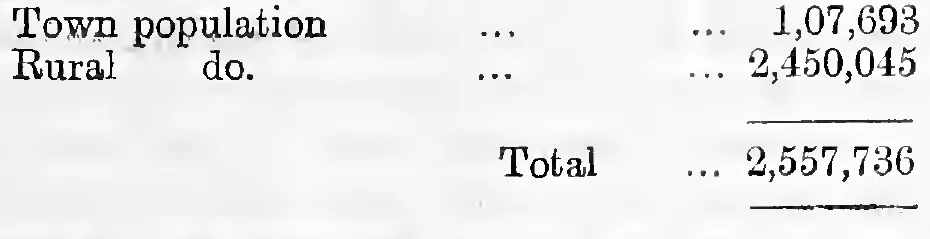 Town and rural population, 1891