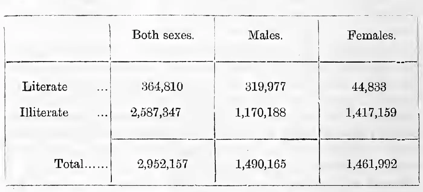 Literate and illiterate population by sex