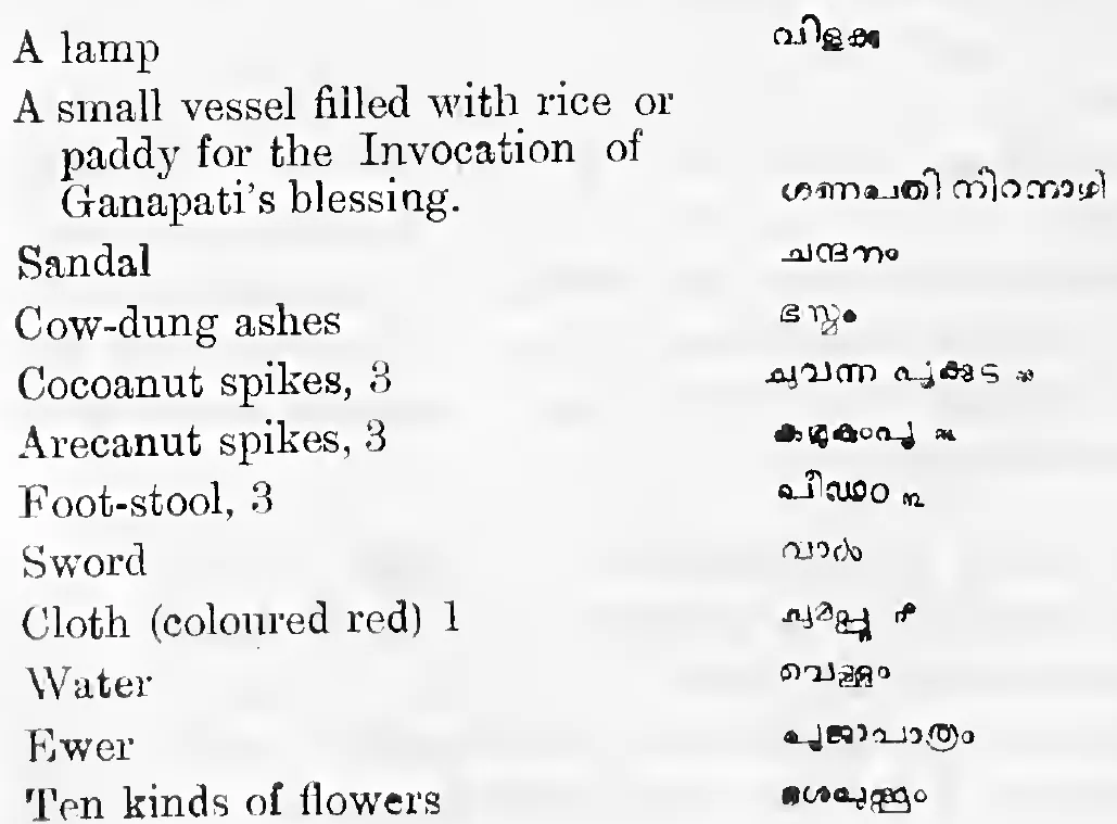 List of things prepared for exorcism, with Malayalam names
