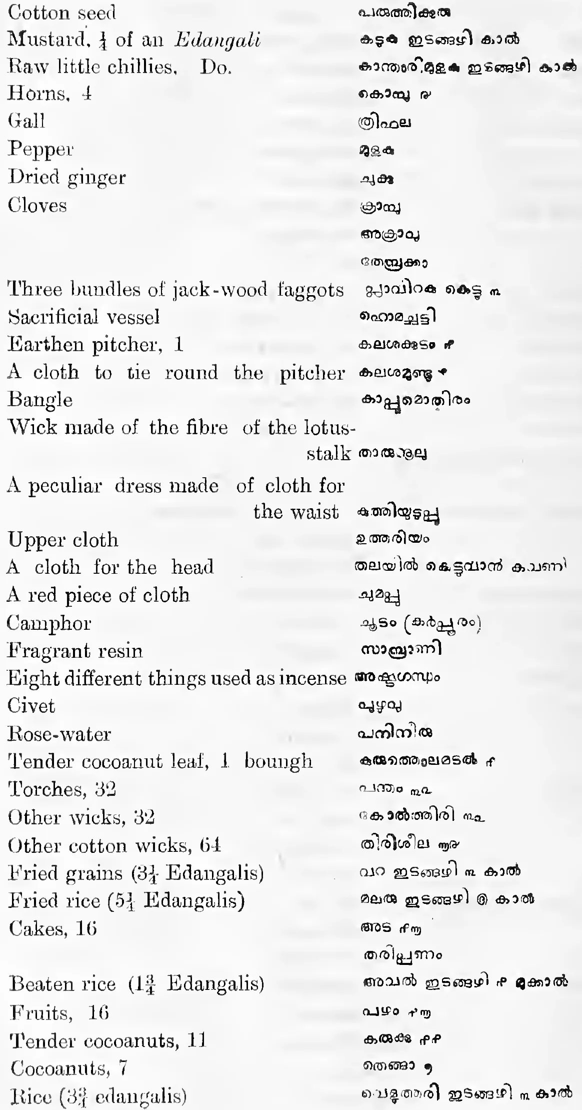 List of things prepared for exorcism, with Malayalam names (continued)