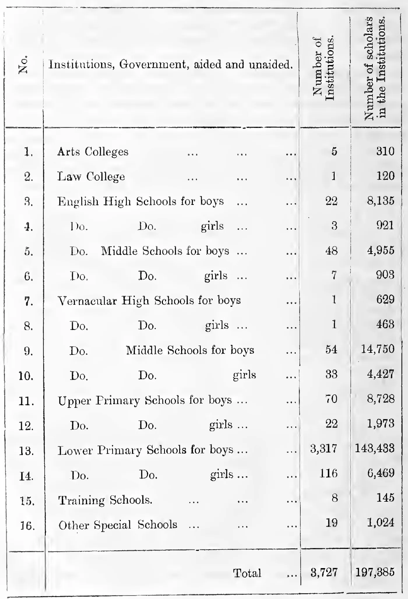 Number of Institutions and scholars, 1079 M. E.