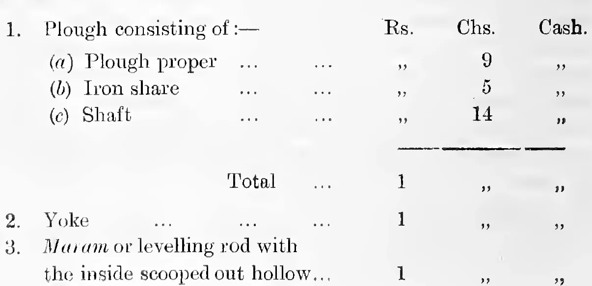 Agricultural implements and their cost (Plough, Yoke, Maram)