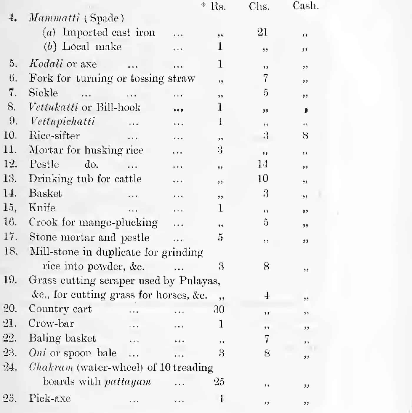 Agricultural implements and their cost (continued), items 4-25