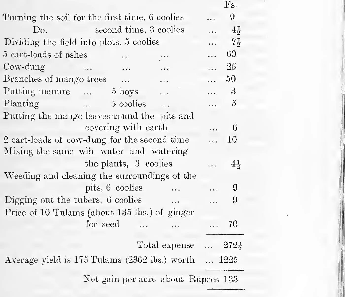 Expense and net income of cultivating one acre of ginger