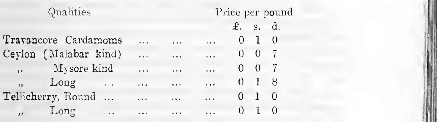 Qualities and price per pound of cardamoms in the home market, December 1904