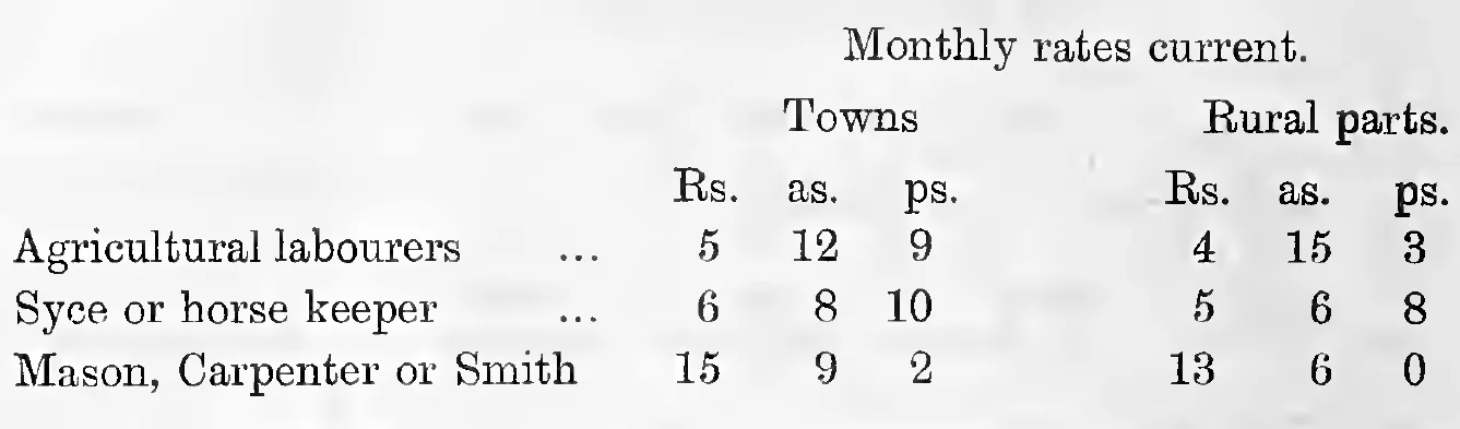 Monthly rates current in Madras, 1894-95: towns and rural parts