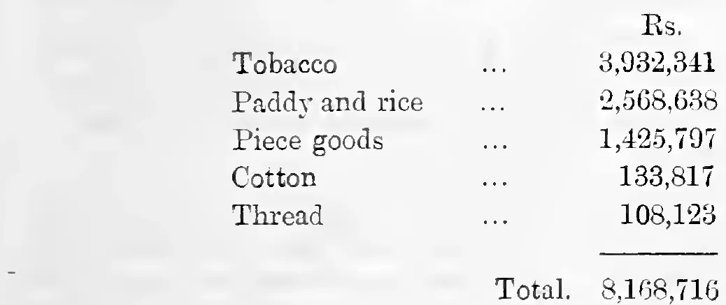 Chief imports, 1079 M. E., with value