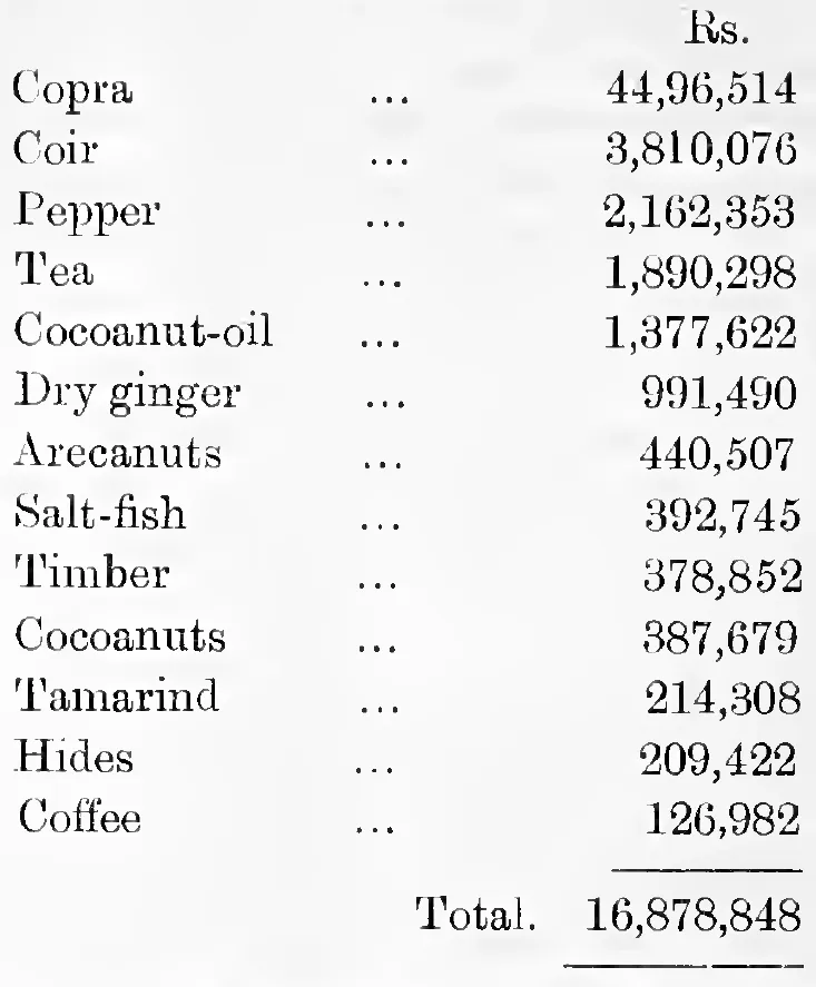 Chief exports, 1079 M. E., with value