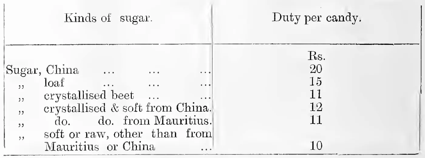 Kinds of sugar and duty per candy