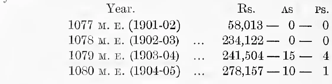 Interest paid on debenture bonds, 1077–1080 M. E.